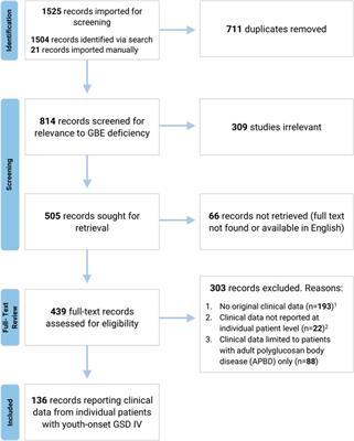 A novel approach to characterize phenotypic variation in GSD IV: Reconceptualizing the clinical continuum